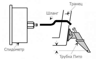 Чем измерить скорость лодочного мотора