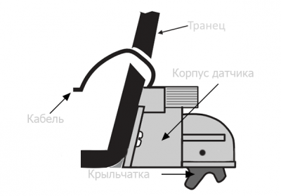 Чем измерить скорость лодочного мотора