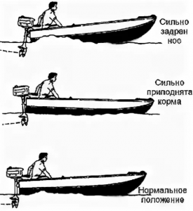 Правильная установка лодочного мотора