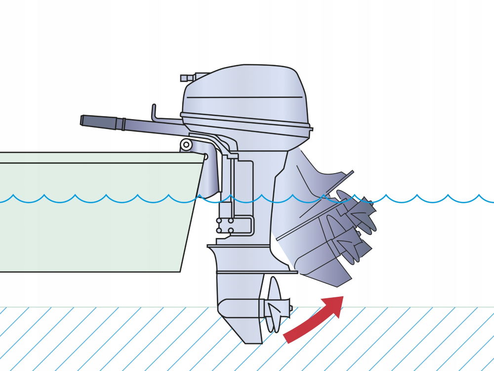 Угол наклона лодочного мотора