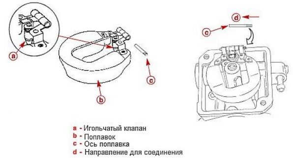 Регулировка мотора по высоте