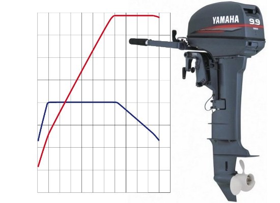 Разрешенная мощность лодочного мотора