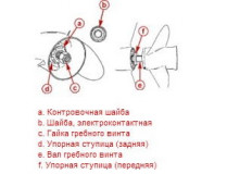 Разборка редуктора лодочного мотора